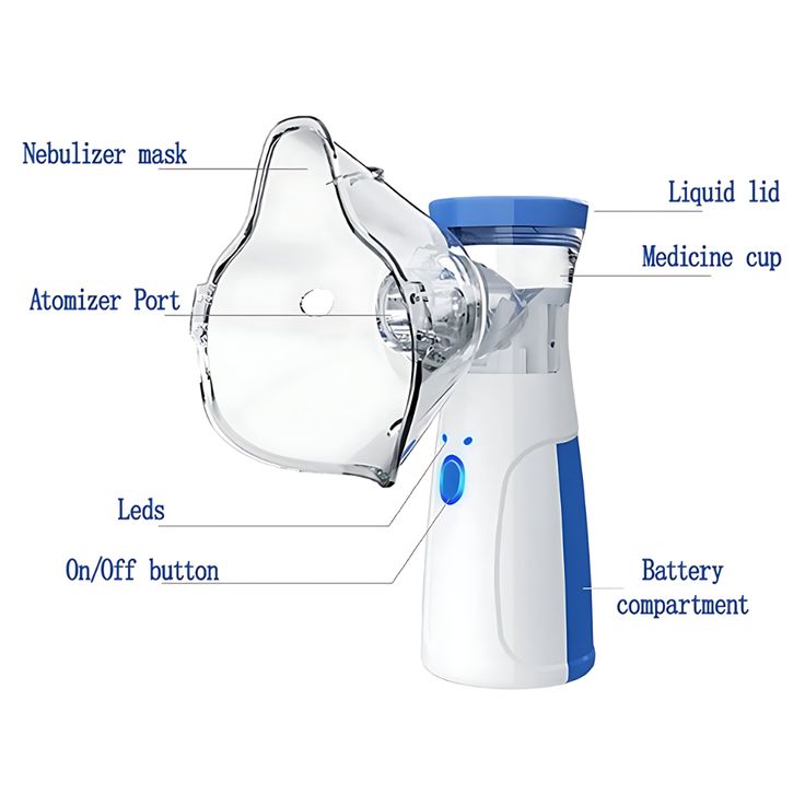 Portable Ultrasonic Mesh Nebulizer – Quiet Handheld Nebulizer for Adults & Kids